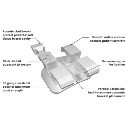 RMO STD Edgewise Mini Low Profile Brackets 022 - Image 2